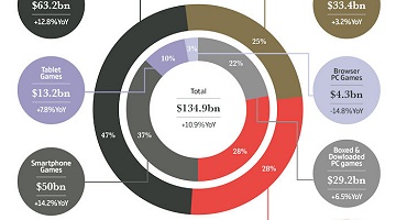 GamesIndustry.bizが贈る ゲーム業界今年の数字2018