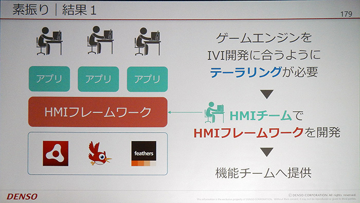 Cedec 16 カーナビ開発にはゲームエンジンを活用する時代 Gamesindustry Biz Japan Edition