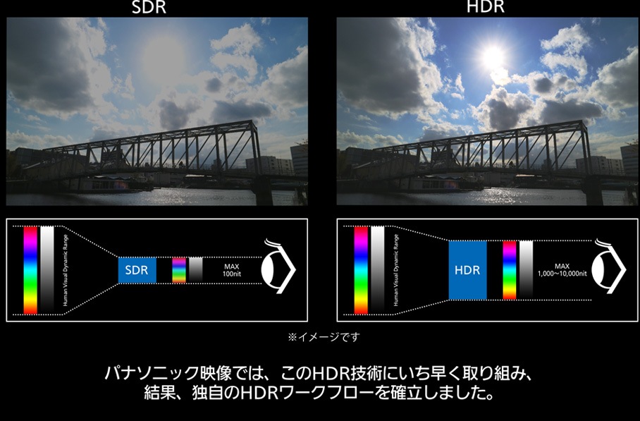 Видео различия. Hdr10 vs SDR. Сравнение HDR И SDR. SDR HDR. HDR SDR отличия.