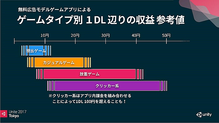 Unite 個人ゲームアプリ開発者はいかにして生きていくのか 和尚 が語るゲーム作家の生き方指南 Gamesindustry Biz Japan Edition