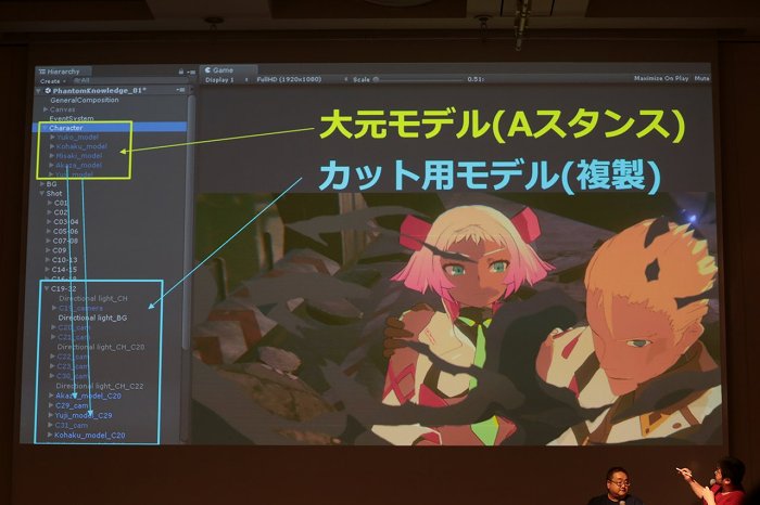 Cedec 17 Unityのtimelineでアニメを作る ユニティちゃん新映像はこうして作られた Gamesindustry Biz Japan Edition