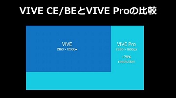 Vive Proの使い勝手や対応コンテンツはどうなのか？　体験会レポート