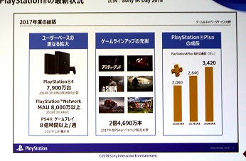Gtmf 18 システムソフトウェアから振り返るps4進化の歴史 Gamesindustry Biz Japan Edition