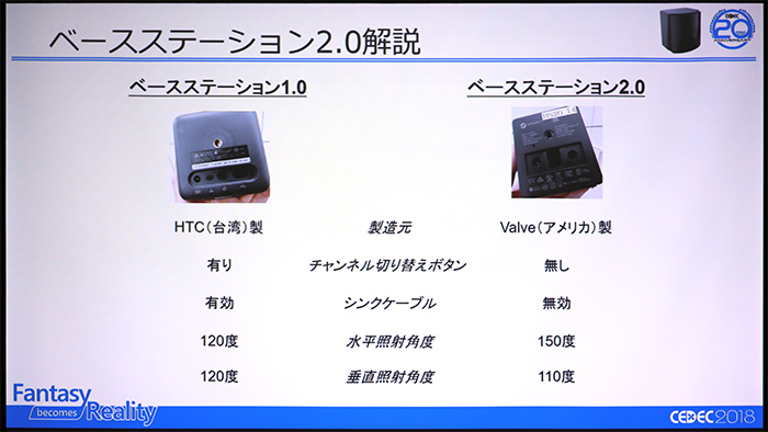 HTC VIVE PRO ベースステーション2.0 2台 seven-health.com