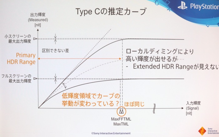 ［CEDEC 2018］HGiG：HDRの表示性能をゲームで生かすための業界を超えた取り組み