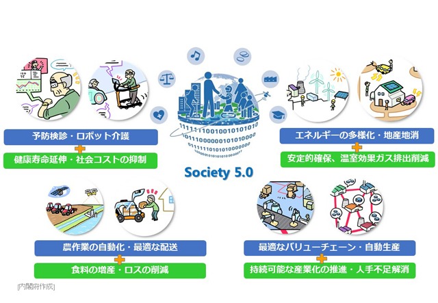 Общество 5 0. Общество 5.0 Япония. Общество 5.0 примеры. Общество 5.0 Япония кратко.