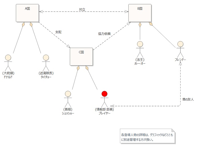 Gtmf ゲームデザインをumlで 専用ツールがゲーム開発にもたらす効用とは Gamesindustry Biz Japan Edition