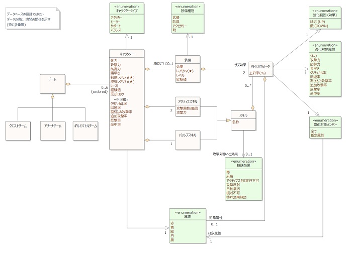 Gtmf ゲームデザインをumlで 専用ツールがゲーム開発にもたらす効用とは Gamesindustry Biz Japan Edition