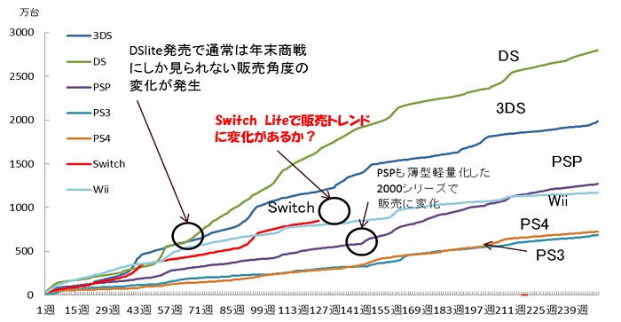 【月間総括】SwitchとSwitch Lite，どちらを買えばよいのか