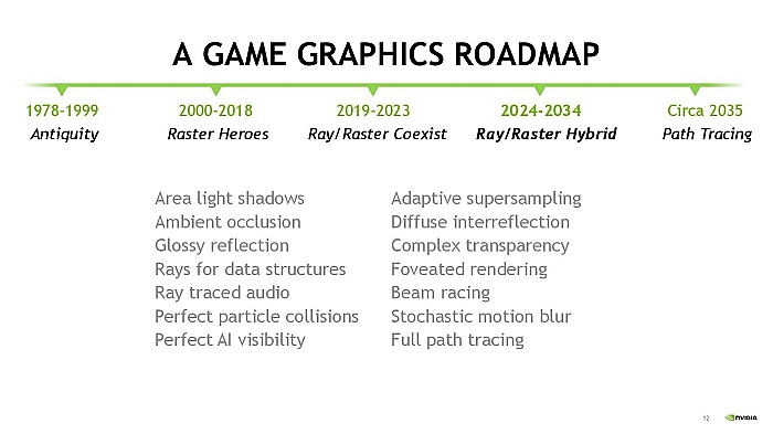 ［SIGGRAPH］2035年，ゲームグラフィックスはパストレーシングへ。NVIDIA技術者が語る未来予想図
