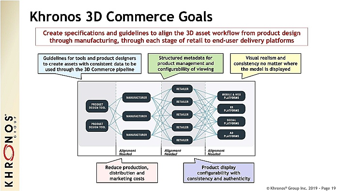 ［SIGGRAPH］Khronosグループ，Amazonなどのネット通販向けの3Dグラフィックス制作パイプラインの規格策定に着手