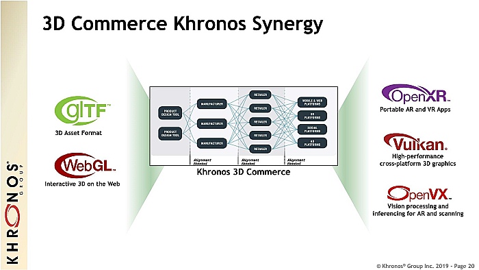 ［SIGGRAPH］Khronosグループ，Amazonなどのネット通販向けの3Dグラフィックス制作パイプラインの規格策定に着手