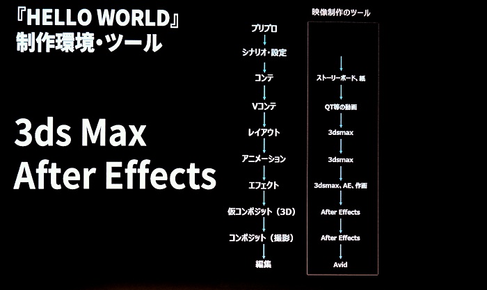 Unite 2019］実は3DCGアニメ作品だった「Hello World」。この作品を 