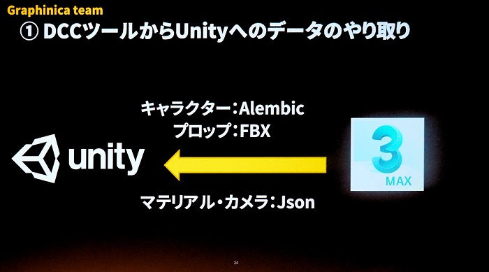 Unite 19 実は3dcgアニメ作品だった Hello World この作品をゲームエンジンunityで再現することはできるのか Gamesindustry Biz Japan Edition