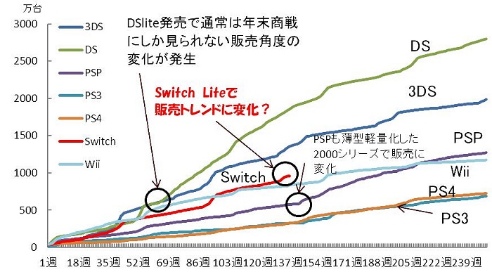 【月間総括】ついにPS5正式発表，「リングフィット アドベンチャー」は「Wii Fit」の道をたどれるか