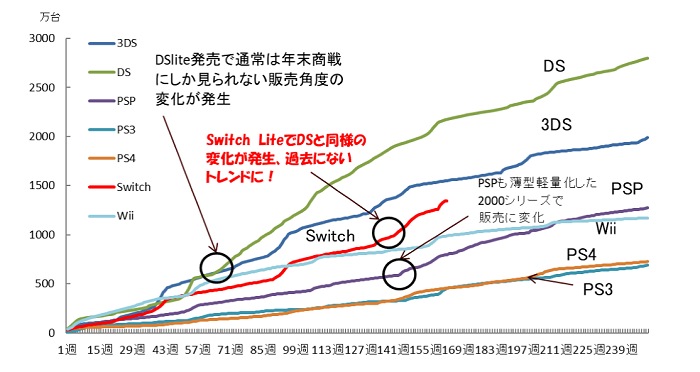 【月間総括】Nintendo Switchの品薄はいつまで続くのか