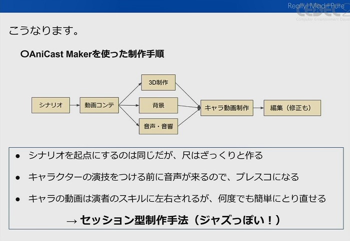 CEDEC 2020AniCast Maker󤯾Ϳ˥Ȥ