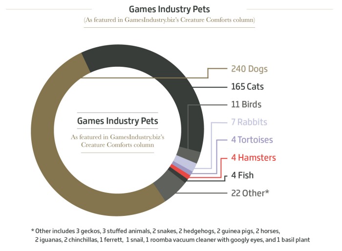 GamesIndustry.bizが贈る：2020年版「今年の数字」