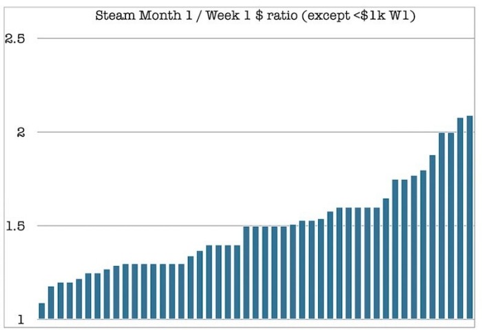 【ACADEMY】Steamでのロングテール売り上げはどうなるのか