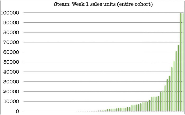 【ACADEMY】Steamのローンチ前のウィッシュリスト数はローンチ後の売上に関係するのか？
