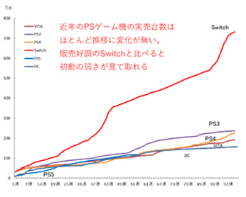 【月間総括】日本市場を大事にしているように見えないソニーグループの日本市場戦略