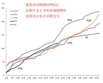 【月間総括】日本市場を大事にしているように見えないソニーグループの日本市場戦略