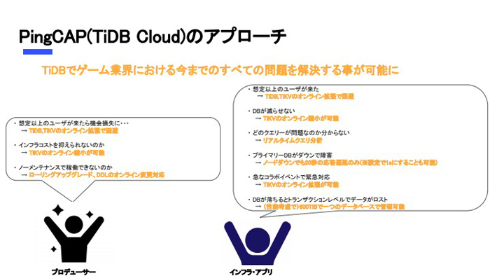 MySQL互換で簡単に拡張可能なTiDB Cloudとは。CEDECの講演内容を振り返る