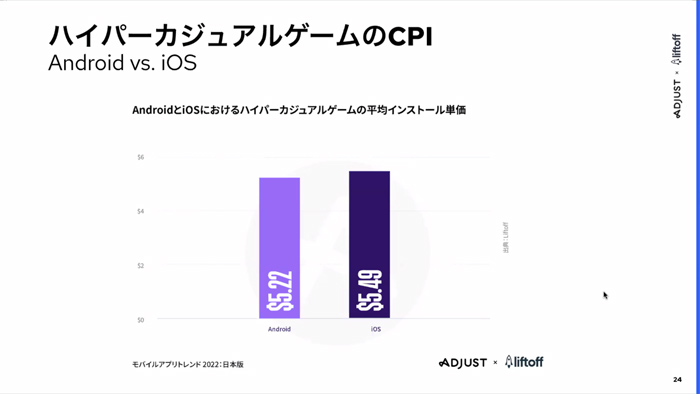 「モバイルアプリトレンド 2022：日本版」記者発表会レポート。インストール数とアプリ内滞在時間はゲームアプリが突出