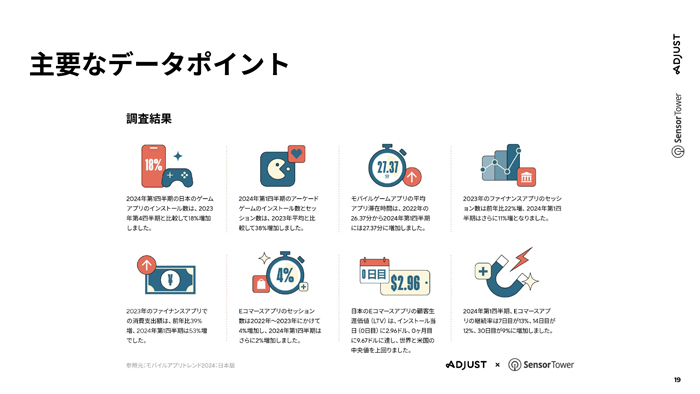 AdjustSensor Towerˤ֡إХ륢ץȥ 2024ǥݡȡ׵ȯɽ񡣥ॢץι⥤󥹥ȡϾ徺