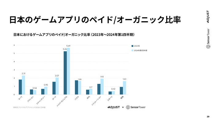 AdjustSensor Towerˤ֡إХ륢ץȥ 2024ǥݡȡ׵ȯɽ񡣥ॢץι⥤󥹥ȡϾ徺